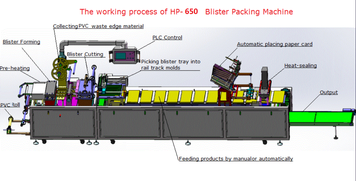 HP-650 Автоматическая машина для упаковки в блистерную бумагу для ПВХ, ПЭТ, блистерной бумаги, горячая герметизация-2